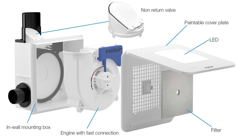 Steam & odour extraction system