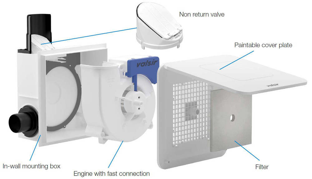 Steam & odour extraction system